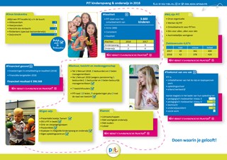 PIT Jaaroverzicht 2018